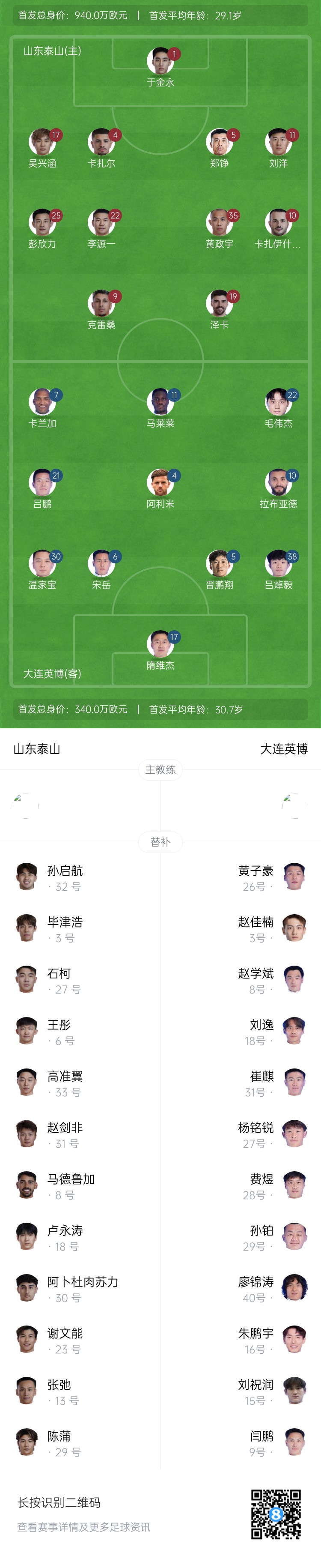泰山vs英博首發：四外援PK！于金永先發謝文能替補，毛偉杰首秀